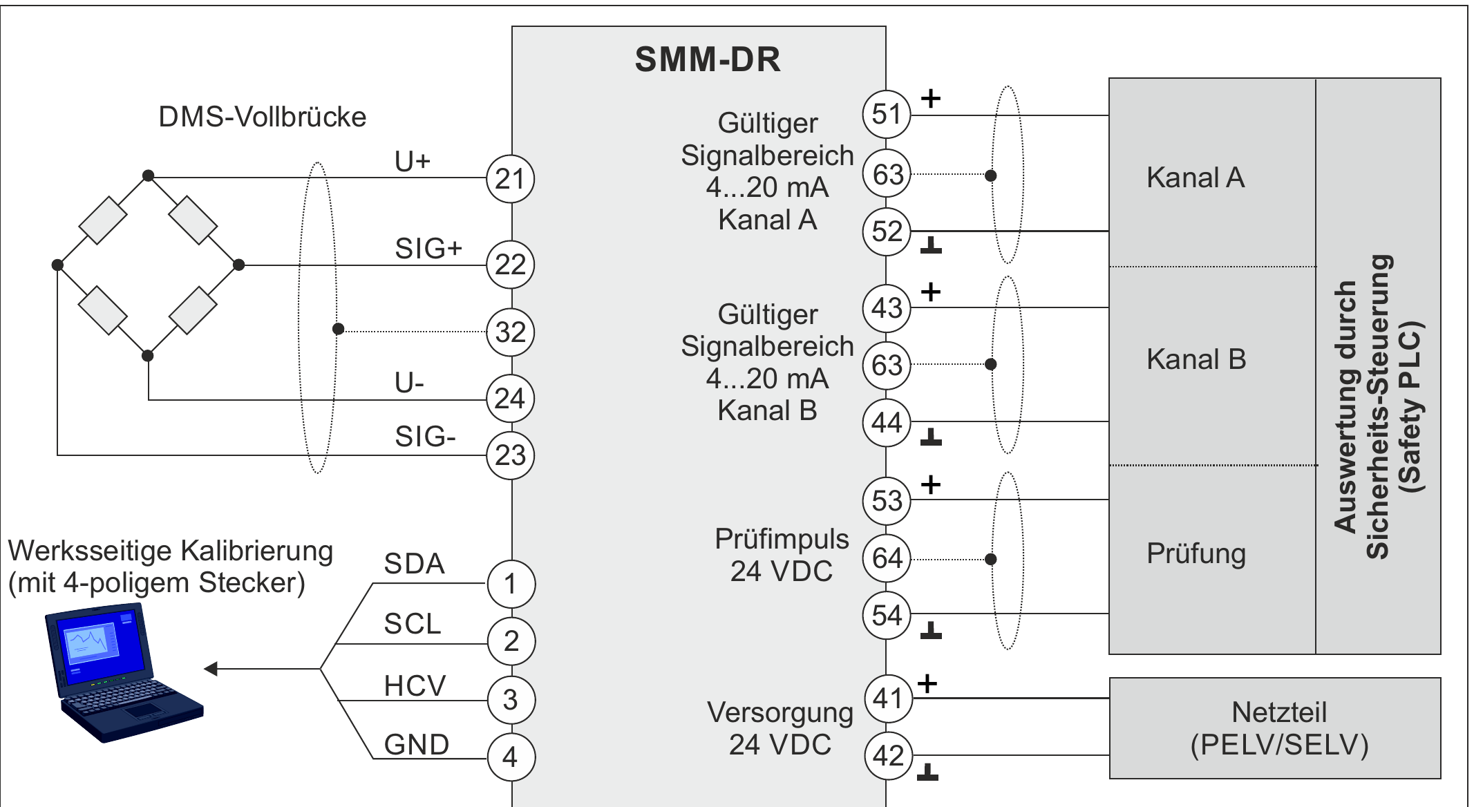 ESMA DMS-Brücken-Messverstärker SIL3 (SMM-DR)