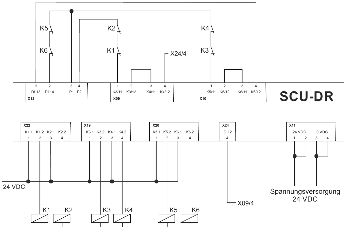 ESMD Programmierbare Sicherheitssteuerung SIL3 (SCU-DR)