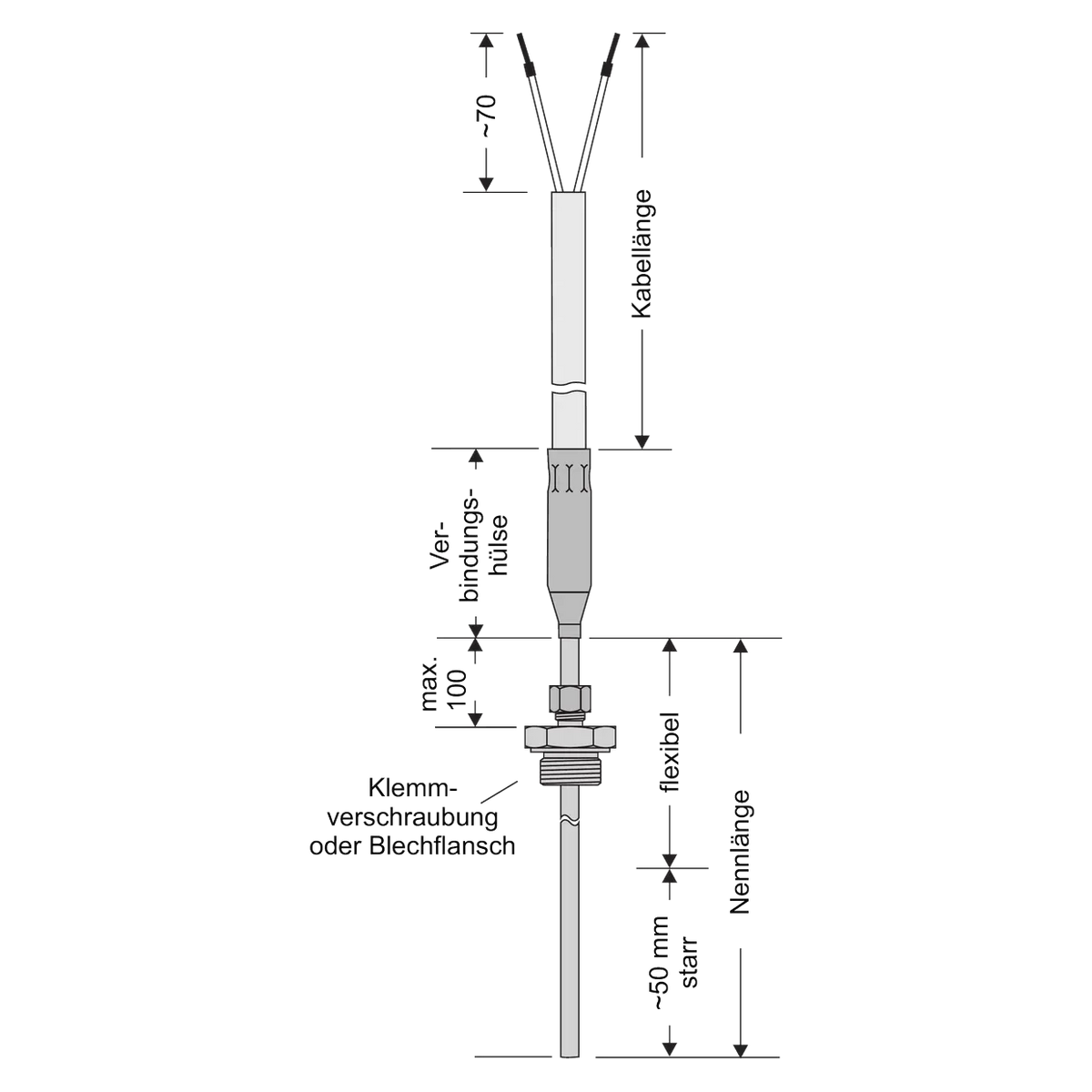 TBMC Mantel-Widerstandsthermometer: Maßzeichnung mit Verbindungshülse, Klemmverschraubung, bemaßter Kabel- und Nennlänge